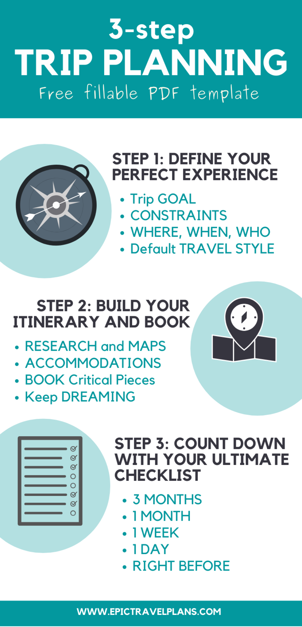 Picture of: Where To START Planning a Vacation: The Experience